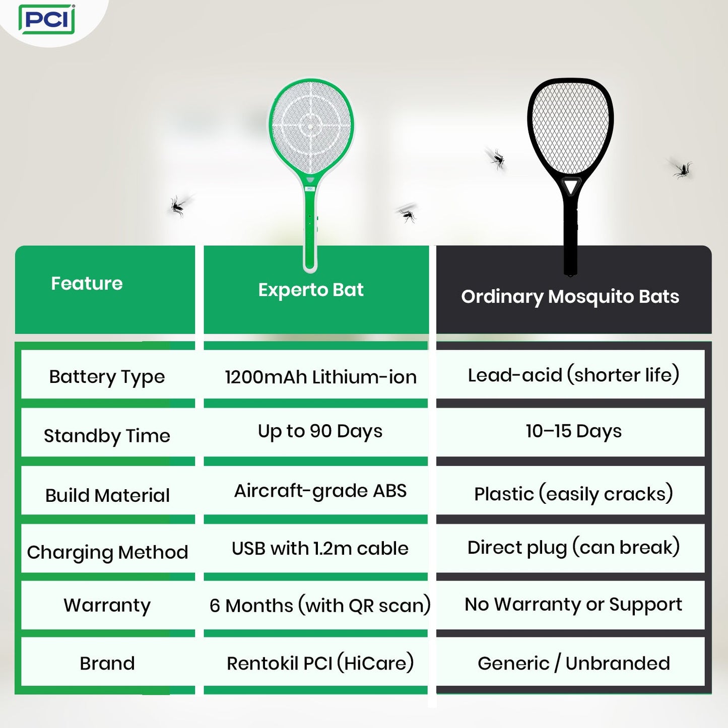 PCI ExpertO Rechargeable Mosquito Bat + Roban Rat Cake – 10 Wax Blocks | Indoor & Outdoor Use