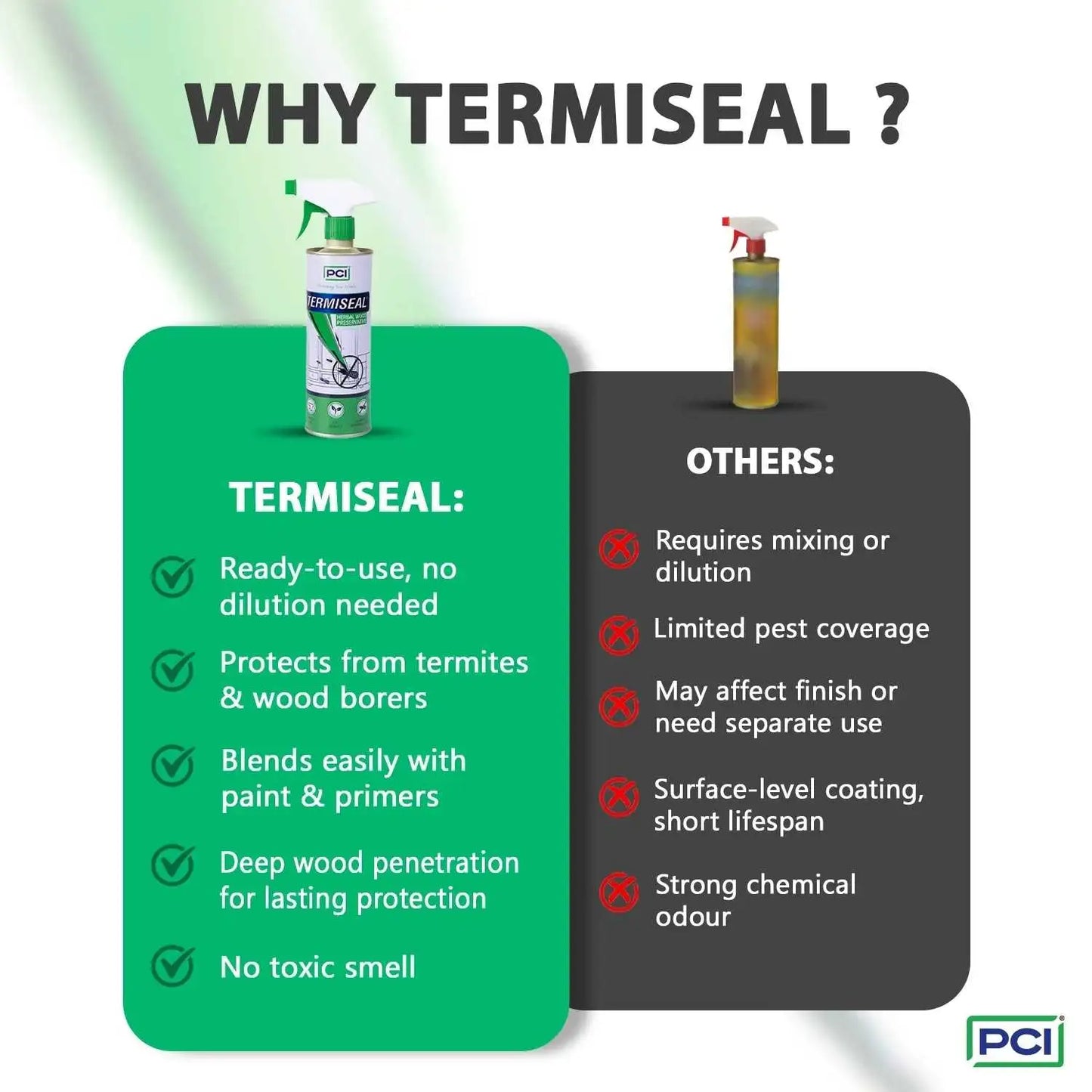 Why Termiseal wood spray for termites