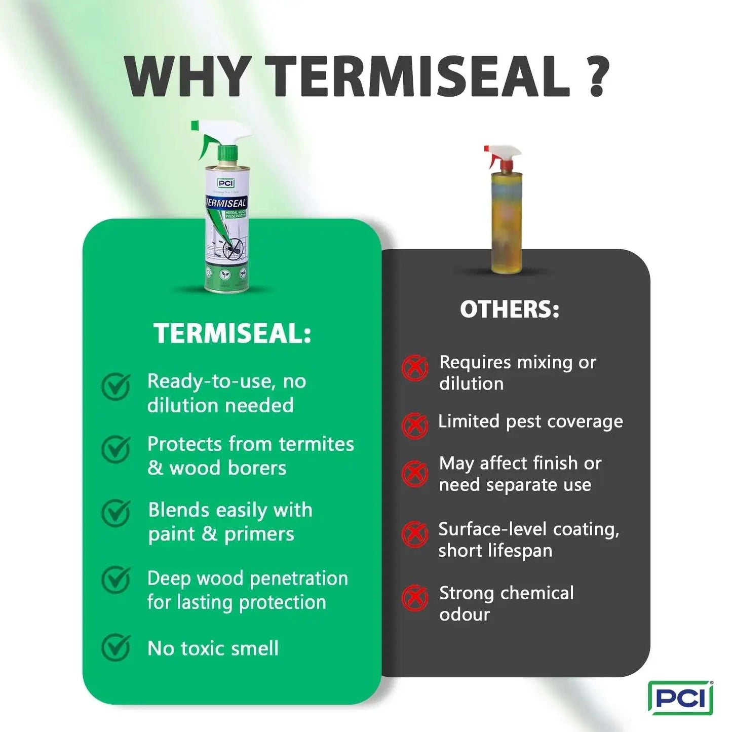 Why Termiseal best termite spray for wood