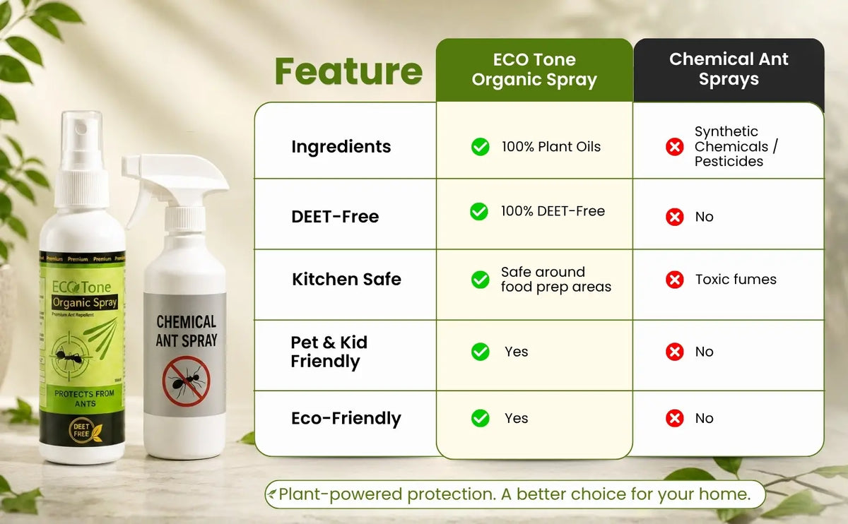 ECO Tone Organic Ant Repellent Spray 100ml