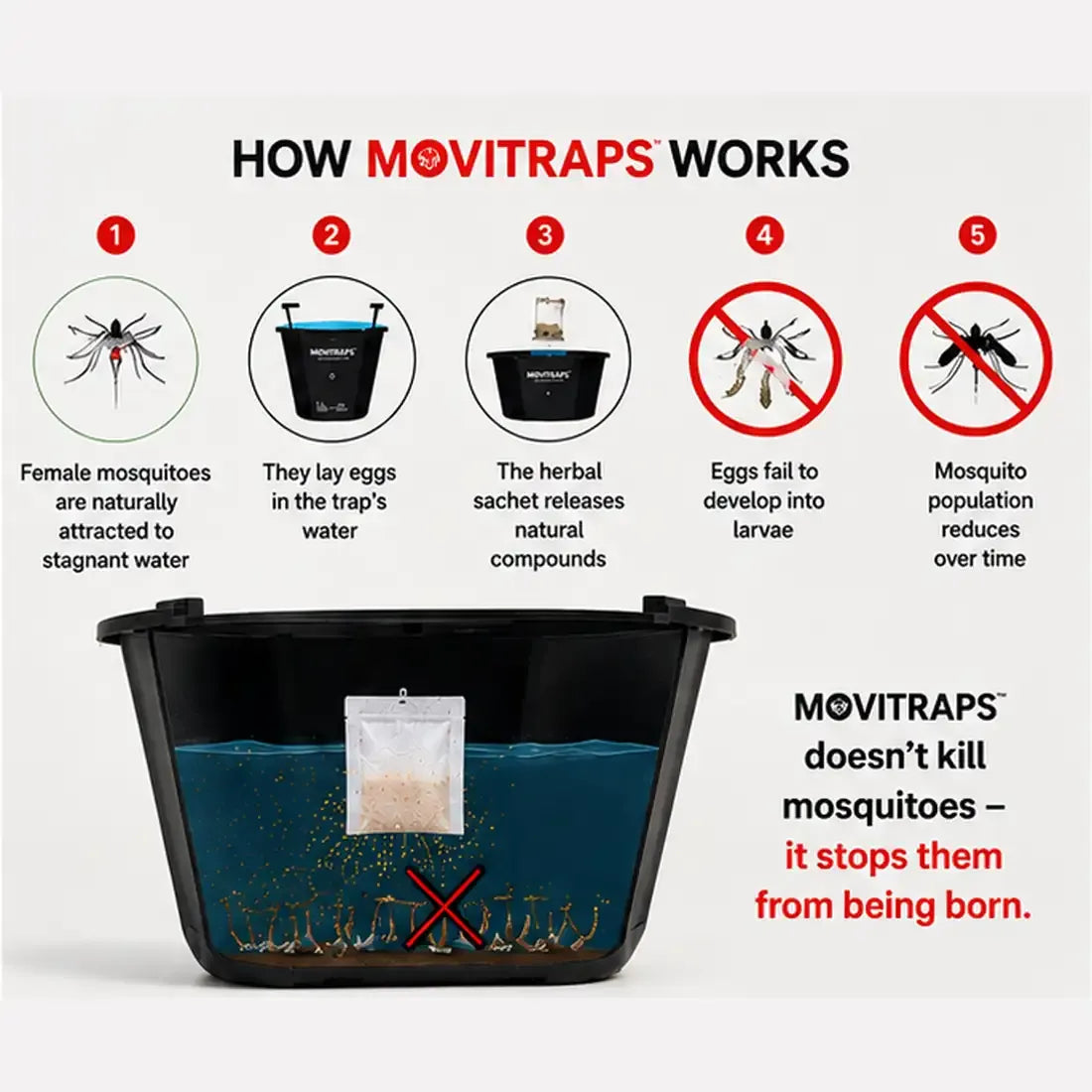 MoviTrap Mosquito Trap