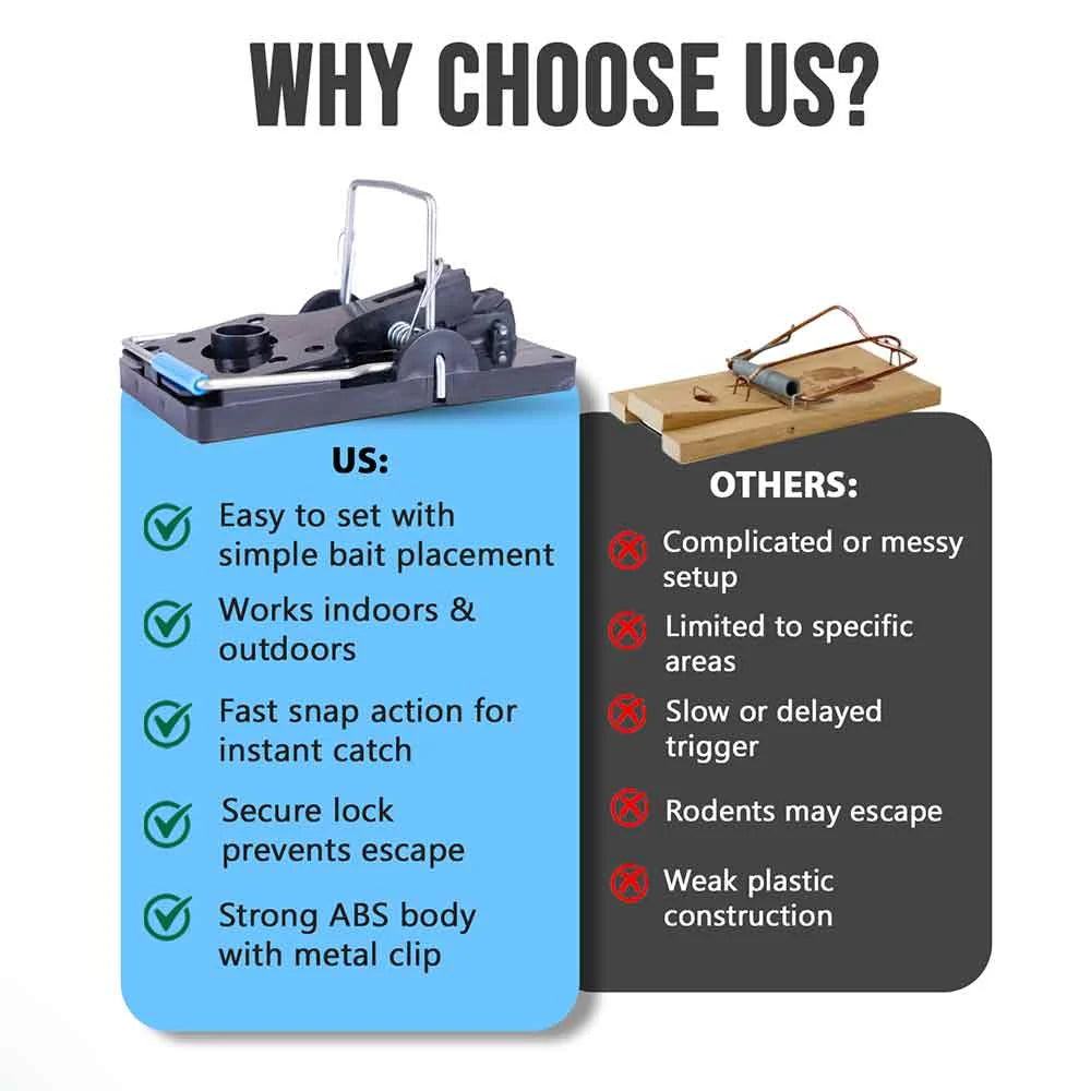 HiCare Quick-Snap Rat & Mouse Traps - Reusable Killer Traps for Indoor & Outdoor